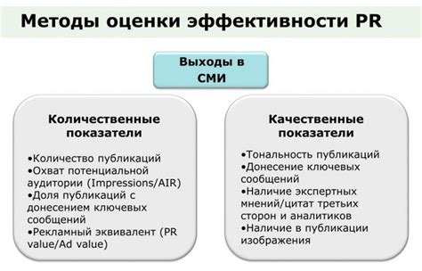 Результаты и эффективность метода