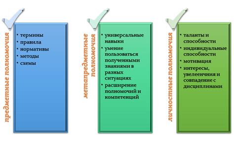 Результаты каждодневного обучения