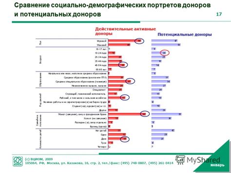 Результаты массового прививочного кампании