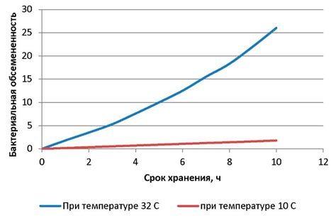 Результаты научных исследований о влиянии молока на легкие