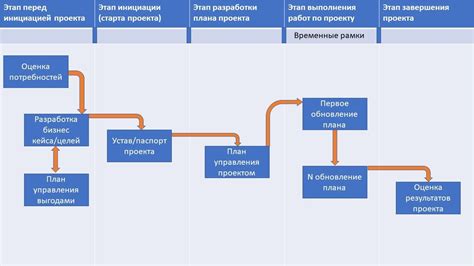 Результаты окончательной оценки проекта реконструкции