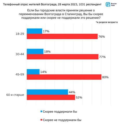 Результаты переименования