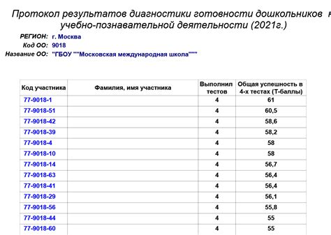 Результаты поступления в ноябре