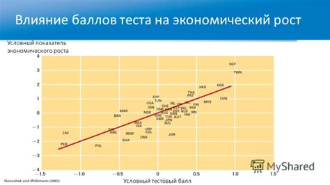 Результаты экономического теста