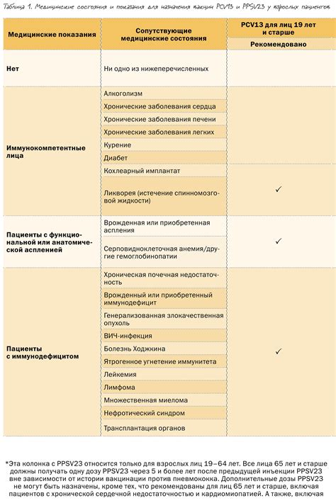 Рекомендации врачей после вакцинации от пневмококковой инфекции