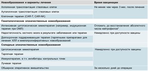 Рекомендации врачей по срокам