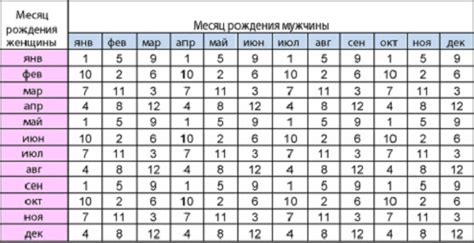 Рекомендации для планирования беременности после потери ребенка