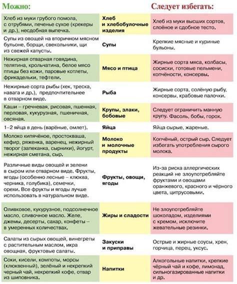 Рекомендации по включению гречки в рацион после родов