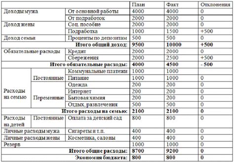 Рекомендации по выбору и расчет бюджета