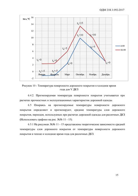 Рекомендации по измерению температуры