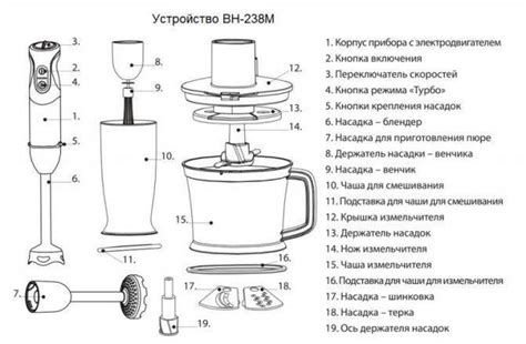 Рекомендации по использованию блендера для картофеля