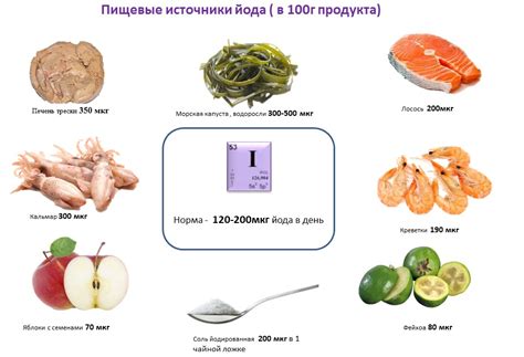 Рекомендации по использованию йода при проблемах с ушами