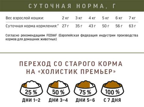 Рекомендации по количеству и частоте кормления стерилизованных кошек сырым мясом