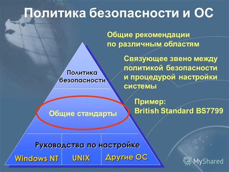 Рекомендации по настройке безопасности