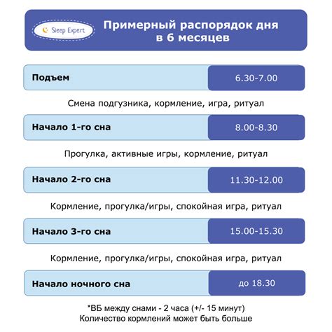 Рекомендации по прилагаемой деятельности в течение дня для улучшения сна ребенка в 4 месяца