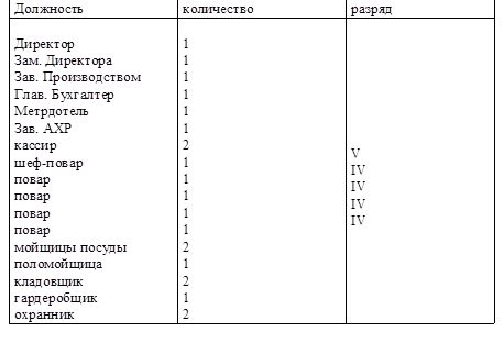 Рекомендации по сервировке