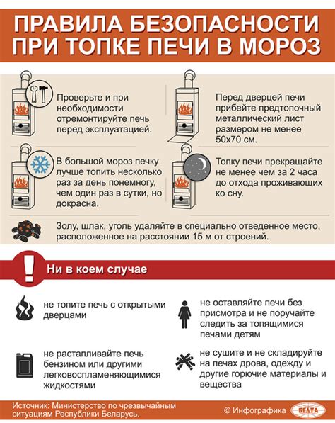 Рекомендации по топке печи после побелки для безопасности и эффективности