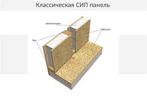 Рекомендации по установке сип панелей в грунт