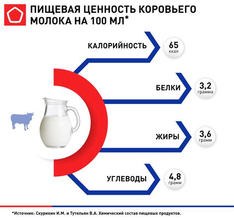 Рекомендуемая доза молока для диабетиков