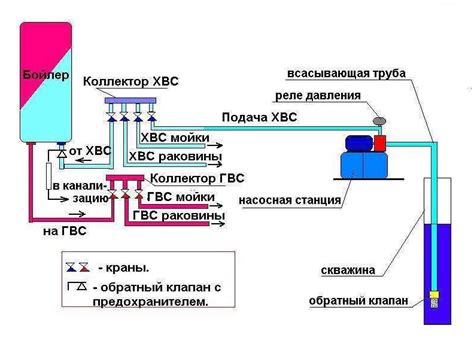 Ремонт или замена поврежденных клапанов