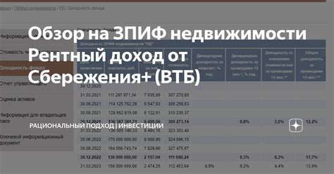 Рентный доход ВТБ