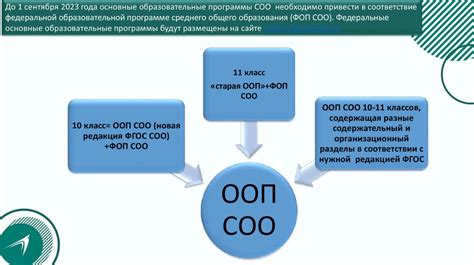 Решение о ФОП СОО