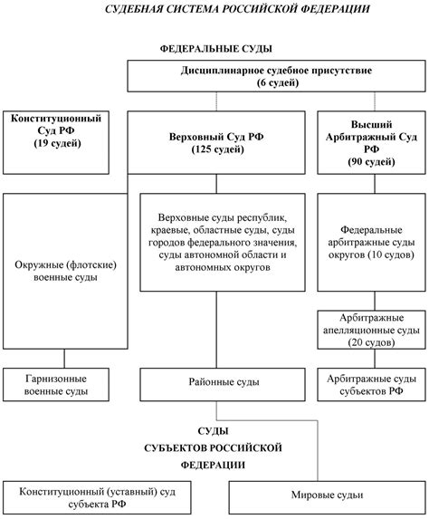 Решение судебной системы