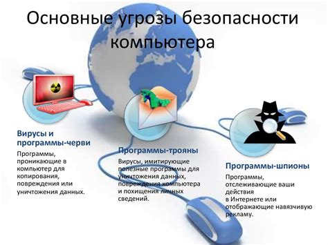 Риски и угрозы безопасности в онлайн-мире