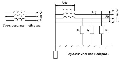 Риски при объединении нейтраль с землей