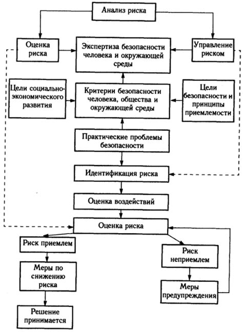 Риски связанные с автомобильным выкупом