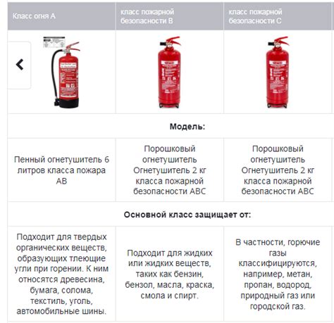 Риск возгорания при неправильном использовании