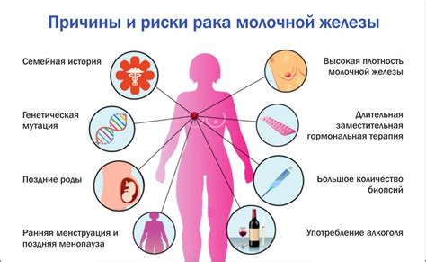 Риск возникновения различных заболеваний