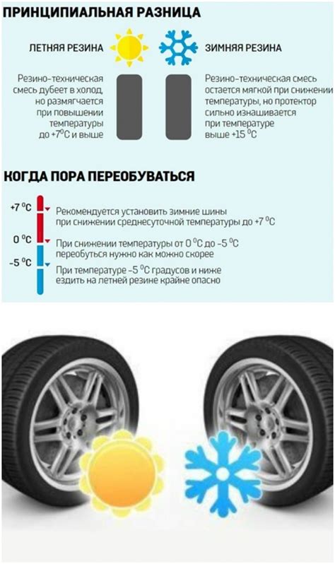 Риск использования летних шин зимой