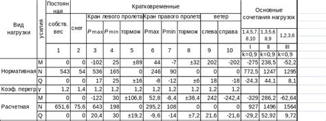 Риск постоянных нагрузок на фильтр топлива