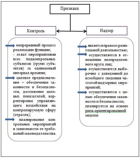 Родительский контроль и надзор