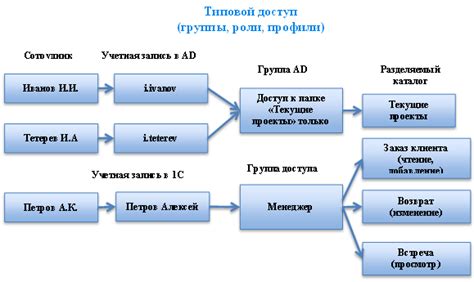 Ролевая модель в сокращении молока