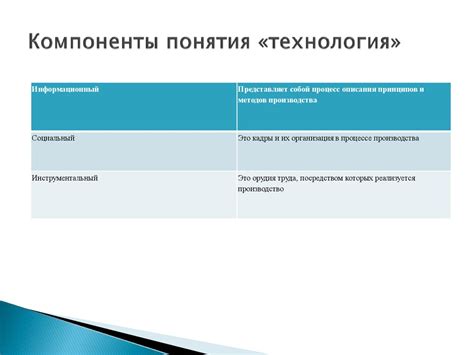 Ролевые аспекты в развитии технологий