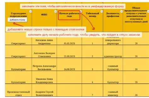 Роли и обязанности при составлении графика отпусков