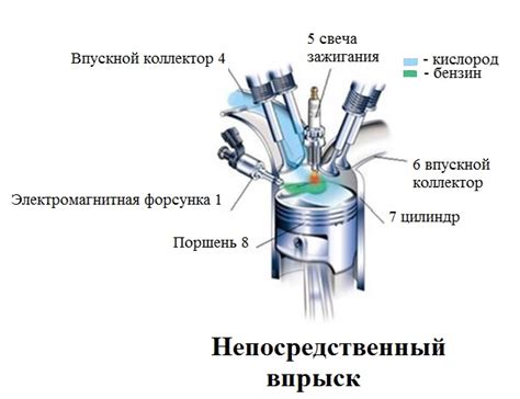 Роли и функции компонентов впрыска топлива