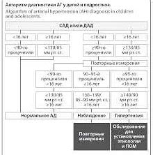 Роль ЭКГ в оценке лечения при наличии болезни