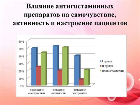 Роль антигистаминных препаратов