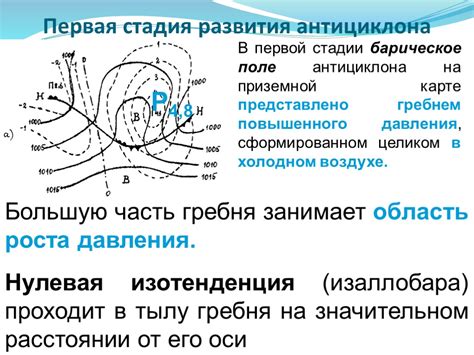 Роль антициклона в формировании дождя