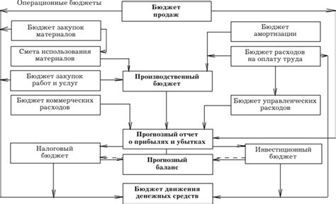 Роль бюджетов в экономической системе