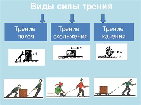 Роль веса в появлении силы трения скольжения