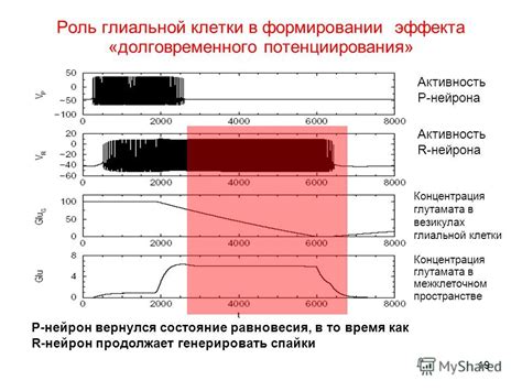 Роль вибрации в формировании эффекта