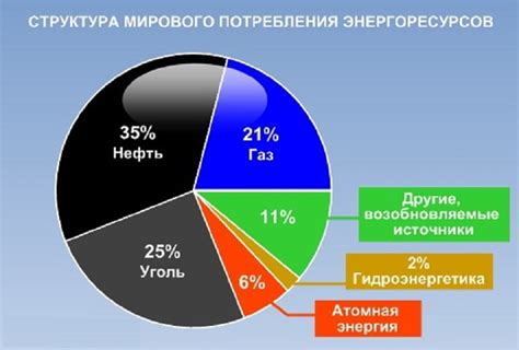 Роль газа в энергетике и экономике страны