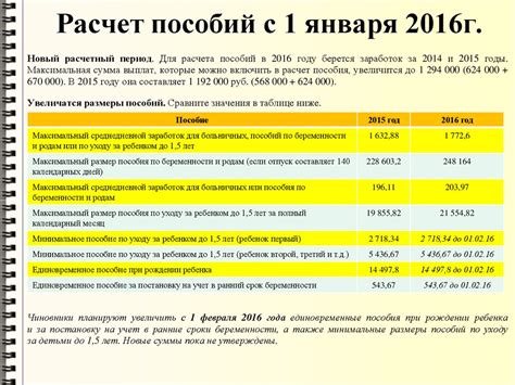 Роль государства и изменения законодательства по оплате труда