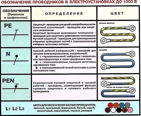 Роль заземления в электробезопасности