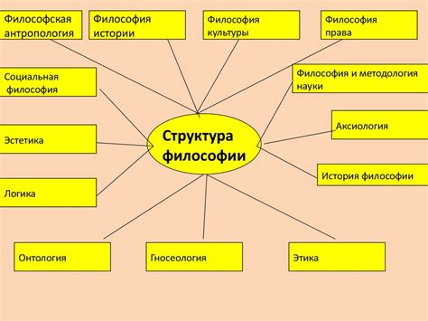 Роль и функции гарема в обществе