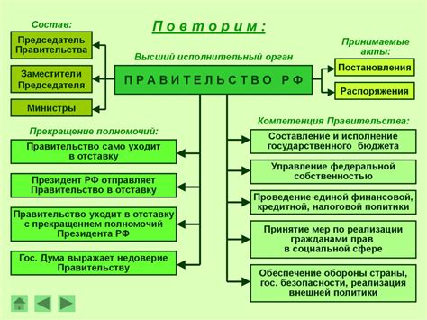 Роль и функции правительства РФ в налоговой политике